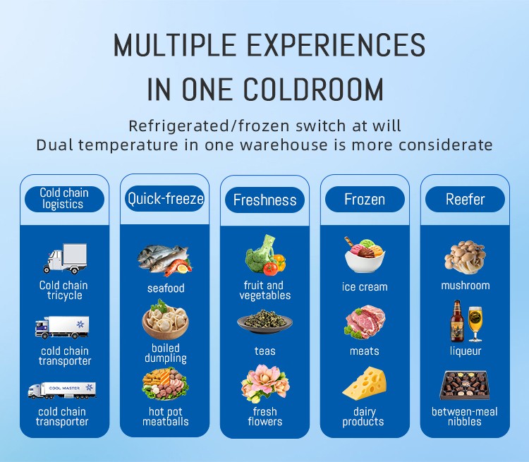 Easy Assembly Top-mounted Refrigeration Unit Energy-Saving Compressor and Evaporator for Mobile Cold Rooms Easy Assembly Top-mounted Refrigeration Unit Energy-Saving Compressor and Evaporator for Mobile Cold Rooms