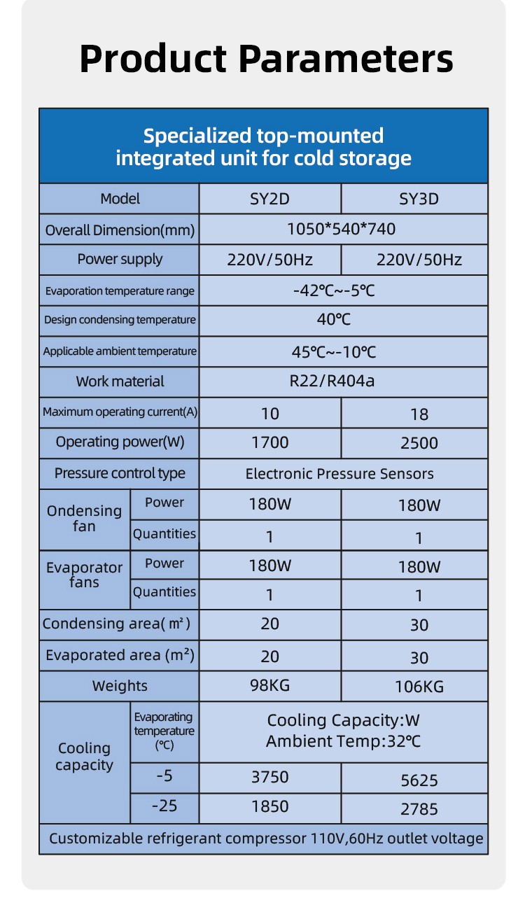 Easy Assembly Top-mounted Refrigeration Unit Energy-Saving Compressor and Evaporator for Mobile Cold Rooms Easy Assembly Top-mounted Refrigeration Unit Energy-Saving Compressor and Evaporator for Mobile Cold Rooms