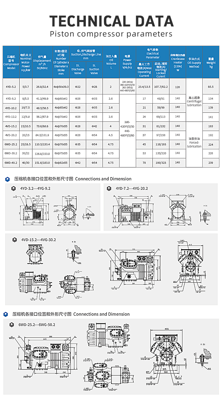 5 to 15HP Flat Type Condenser Piston Refrigeration Unit for Walk-in Cooler