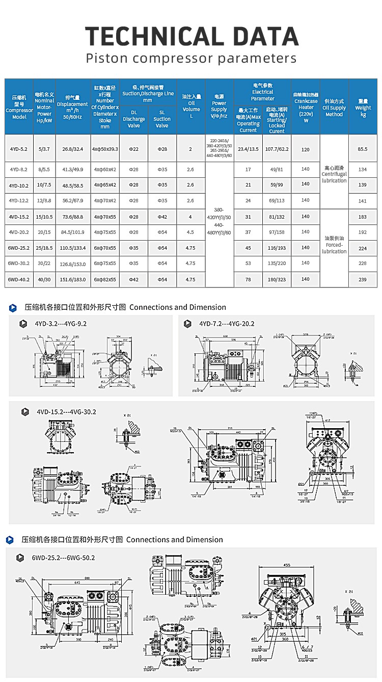 5 to 15HP Flat Type Condenser Piston Refrigeration Unit for Walk-in Cooler