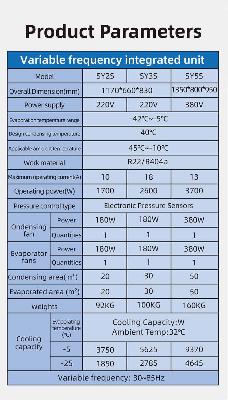 Energy Saving Variable Frequency Monoblock Refrigeration Unit New Frequency Conversion Cold Room Condensing Compressor