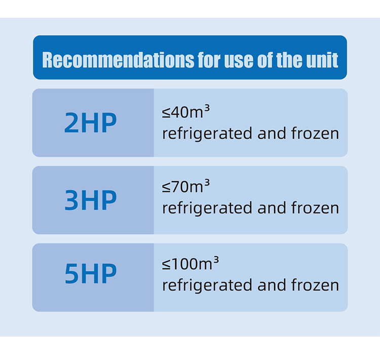 Energy Saving Variable Frequency Monoblock Refrigeration Unit New Frequency Conversion Cold Room Condensing Compressor