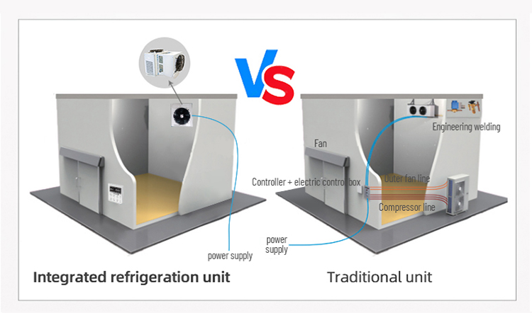 2-3HP Monoblock Freezer Condensing Unit Wall Mounted Walk In Cooler Refrigeration Unit Portable Compressor Refrigeration Unit