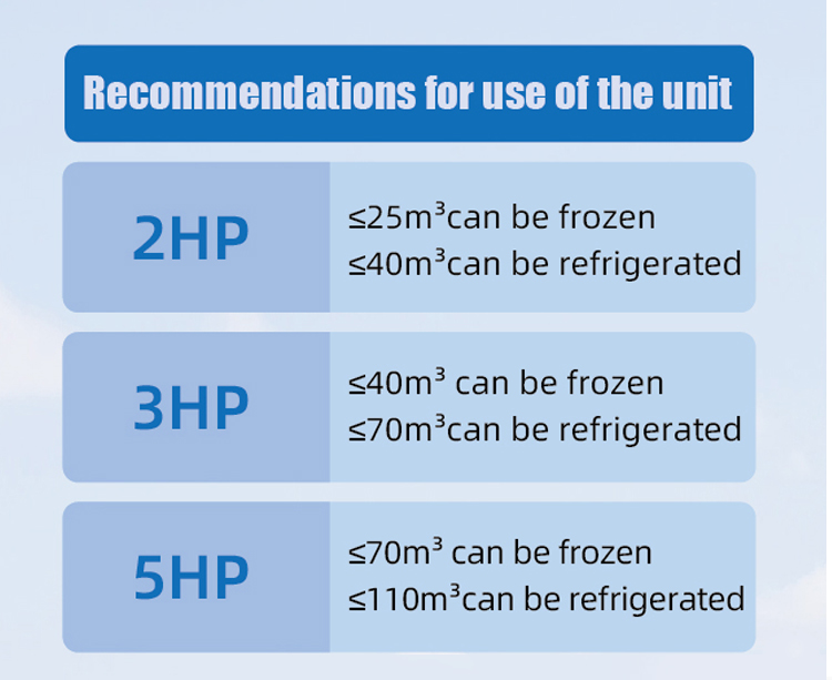 2-3HP Monoblock Freezer Condensing Unit Wall Mounted Walk In Cooler Refrigeration Unit Portable Compressor Refrigeration Unit